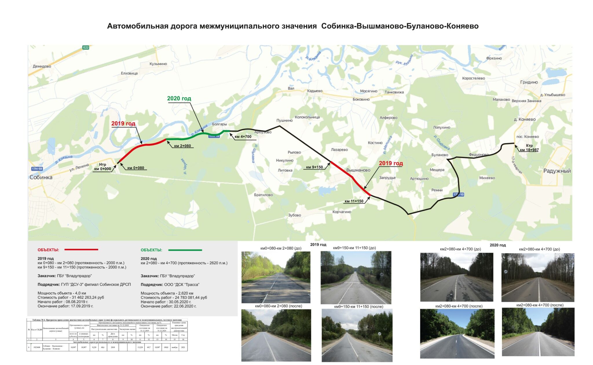 Росавтодор официальный сайт карта автодорог