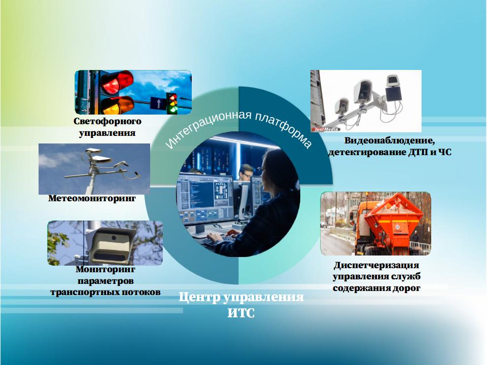 Развитие транспортной системы национальный проект